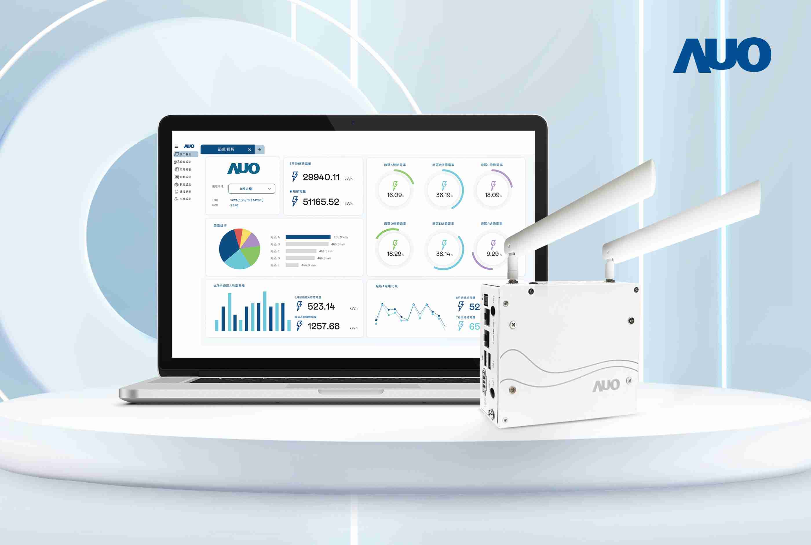 杏悦2研发的节能智视系统PowerVeillance实现节能可视化，，，有效作为提升能源效率优化之依据